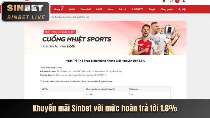 Thưởng chào mừng thành viên mới vn66 win